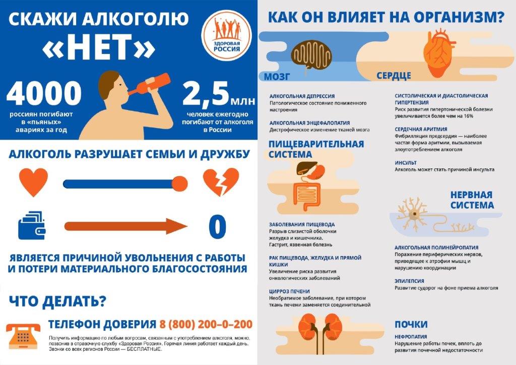 18.08.25-24.08.25 Неделя отказа от алкоголя 18.08.25-24.08.25 Неделя отказа от алкоголя